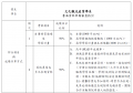 國立聯合大學文化觀光產業學系114學年度進修部一般入學管道招生訊息內容.png