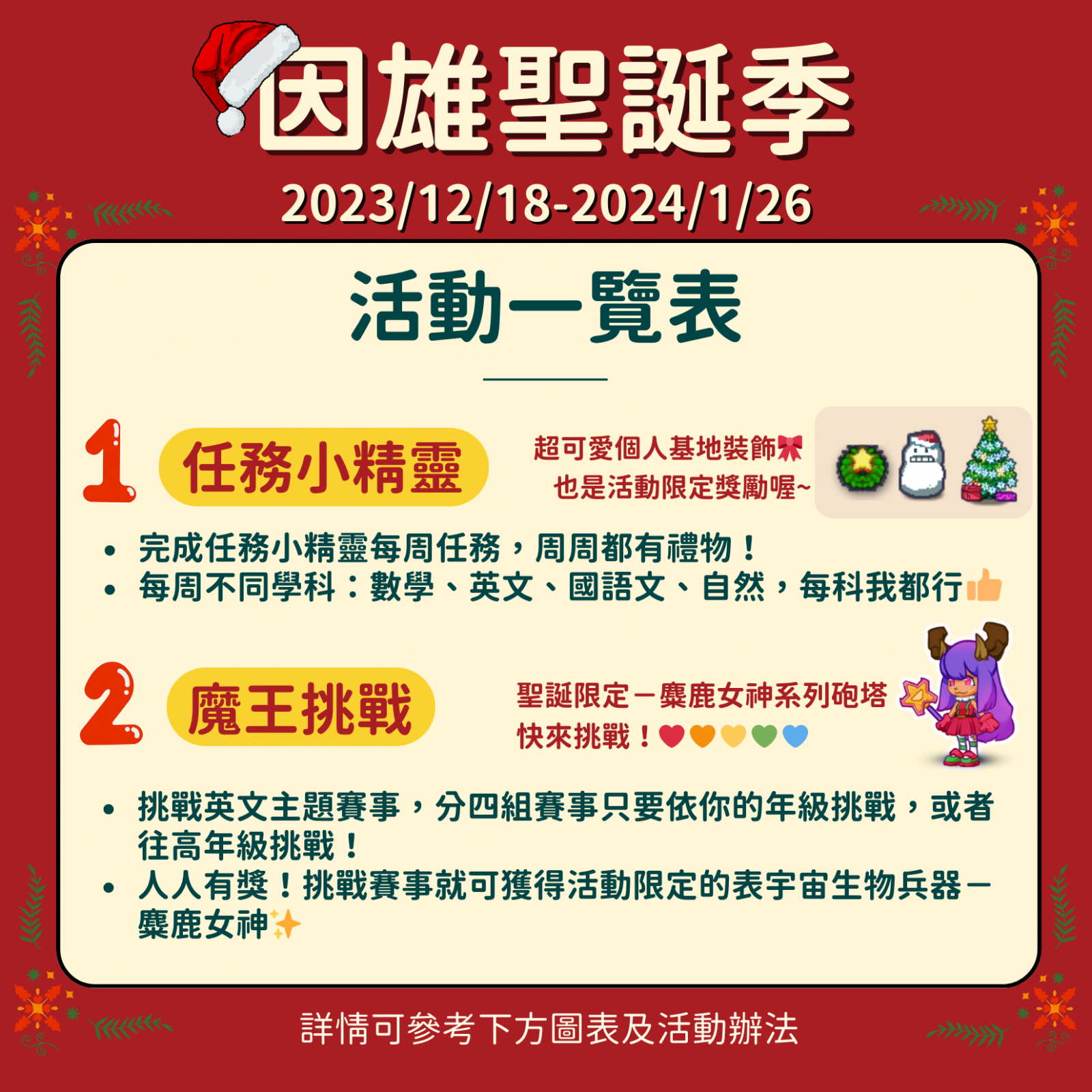 轉知臺南市政府教育局辦理教育部因材網「因雄崛起」平臺─112年「因雄聖誕季」活動實施計畫1份(如附件)。附件4.png