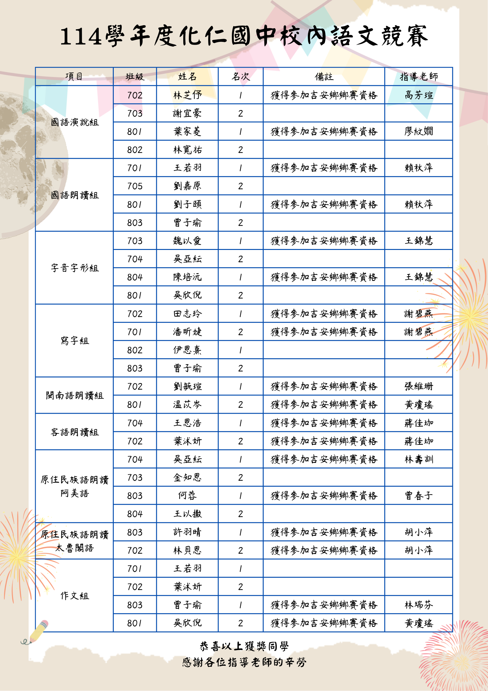 114學年度化仁國中語文競賽得獎名單.png