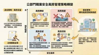 安全及衛生防護委員會學者專家範圍補充說明，及其他安衛相關懶人包1-1.jpg