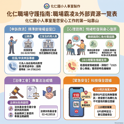 化仁職場守護資源指南.png