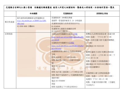 性騷擾及職場霸凌被害人所需諮詢、醫療或心理諮商、社會福利資源一覽表1-1.png