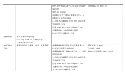 性騷擾及職場霸凌被害人所需諮詢、醫療或心理諮商、社會福利資源一覽表1-2.png