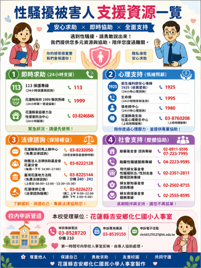 花蓮縣吉安鄉化仁國民小學性騷擾被害人支援資源一覽表.png