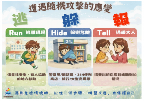 遭遇隨機攻擊的應變.png