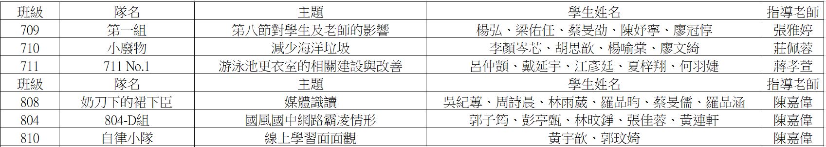 78年級入選績優團隊.JPG
