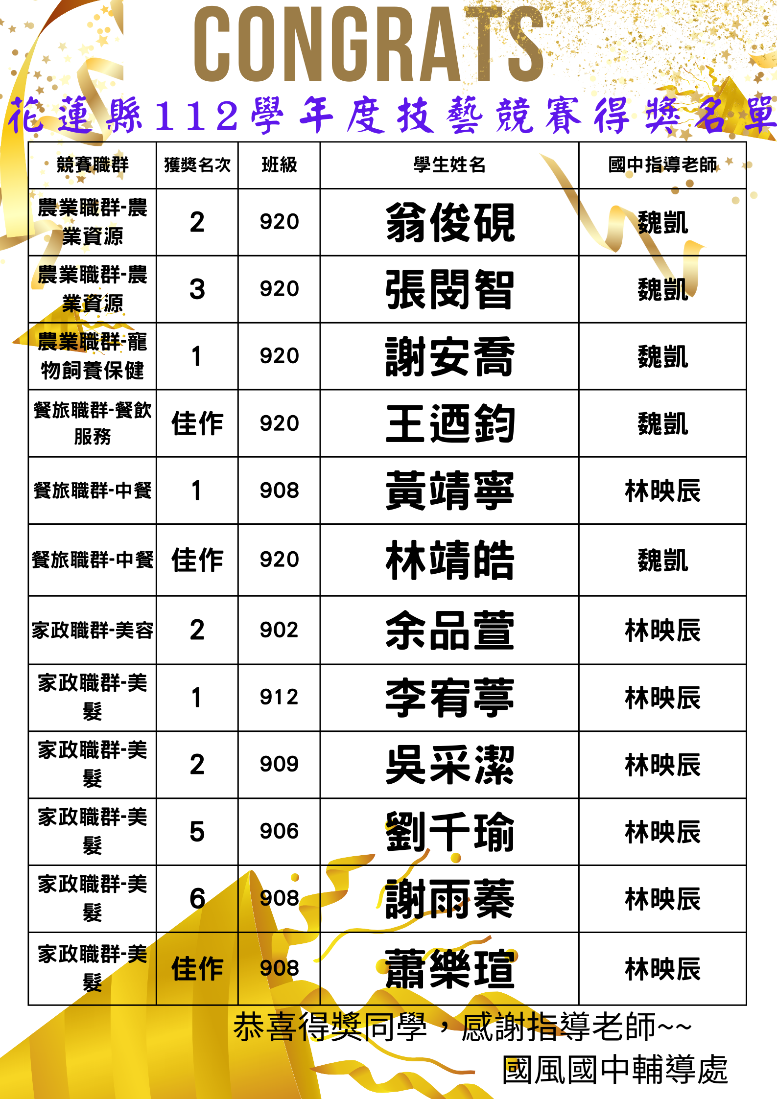 7金7銀2銅!!! (2).png