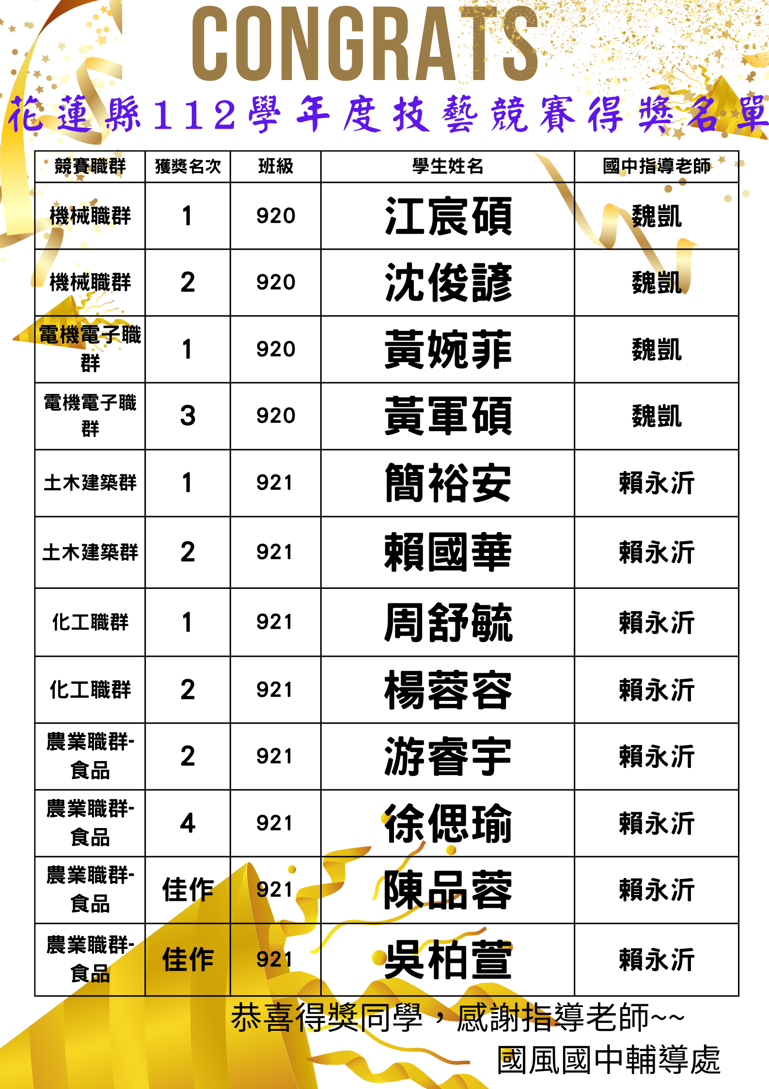 7金7銀2銅!!!.png
