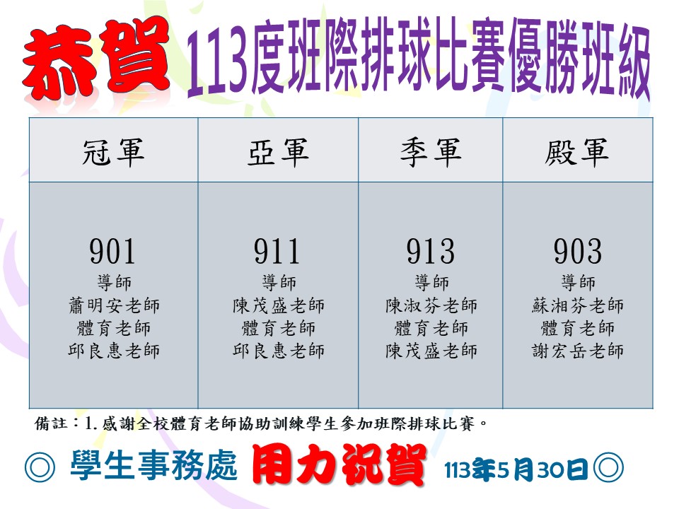 113排球比賽得獎班級公佈海報.jpg
