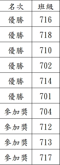 113職業達人海報比賽優勝班級名單.jpg