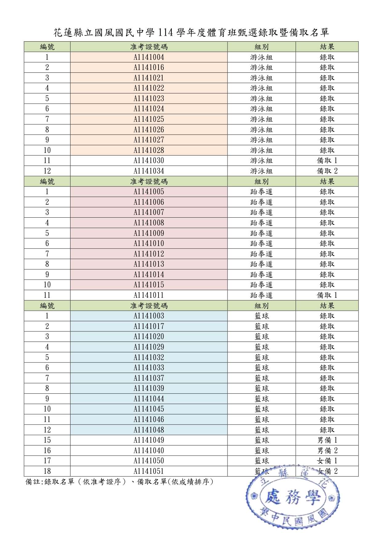 花蓮縣立國風國民中學114學年度體育班甄選錄取暨備取名單-報府_page-0001.jpg
