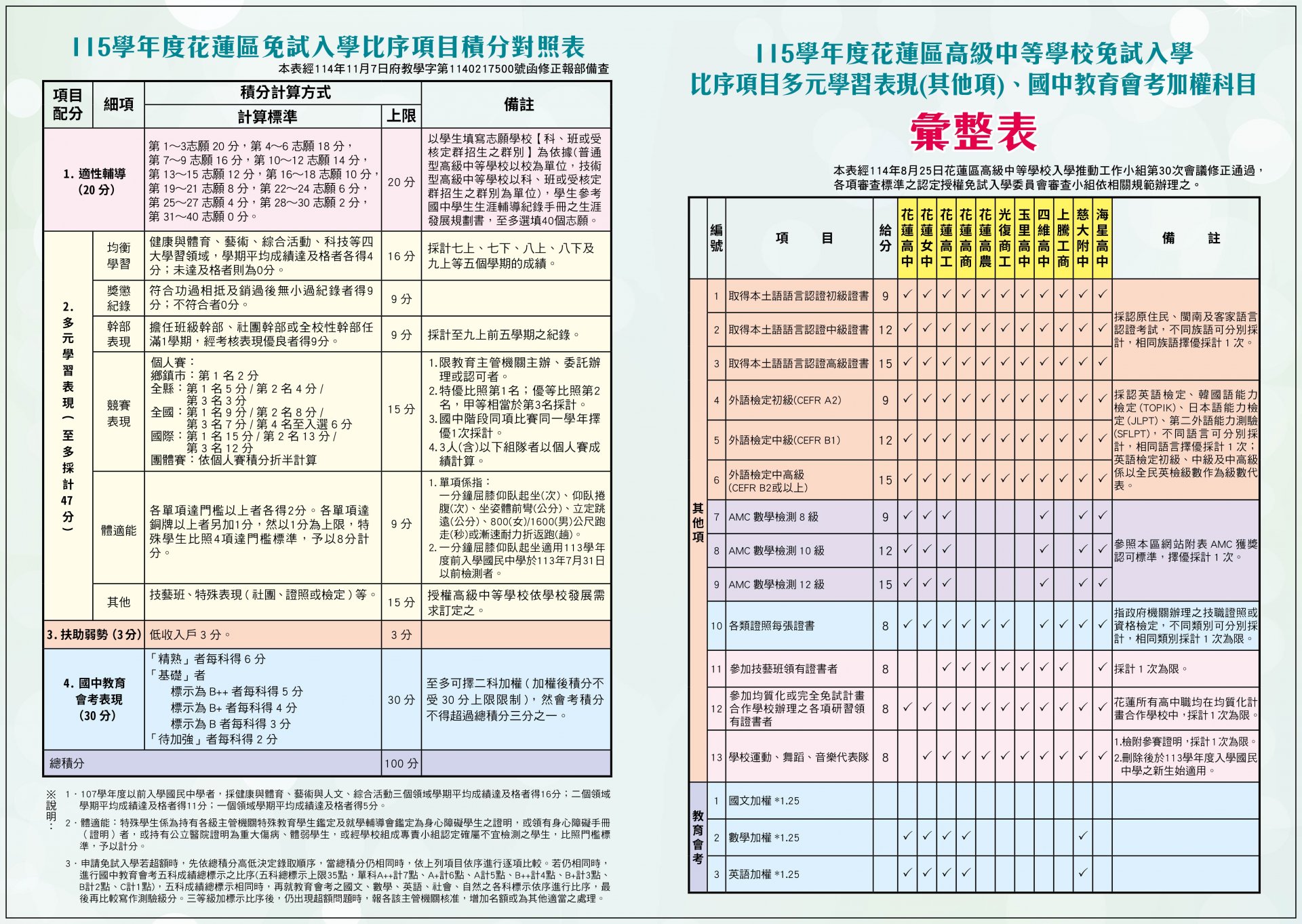 18花蓮縣_教育處學管科_115學年度適性入學主要入學管道_DM_0107-02.jpg