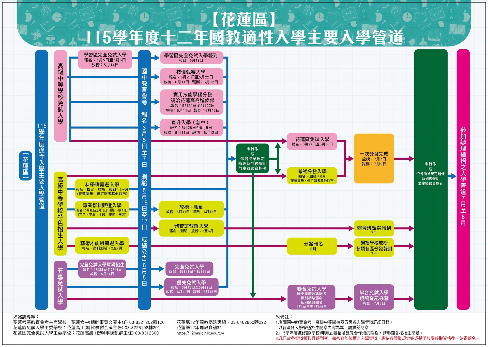 18花蓮縣_教育處學管科_115學年度適性入學主要入學管道_DM_0129-01.jpg