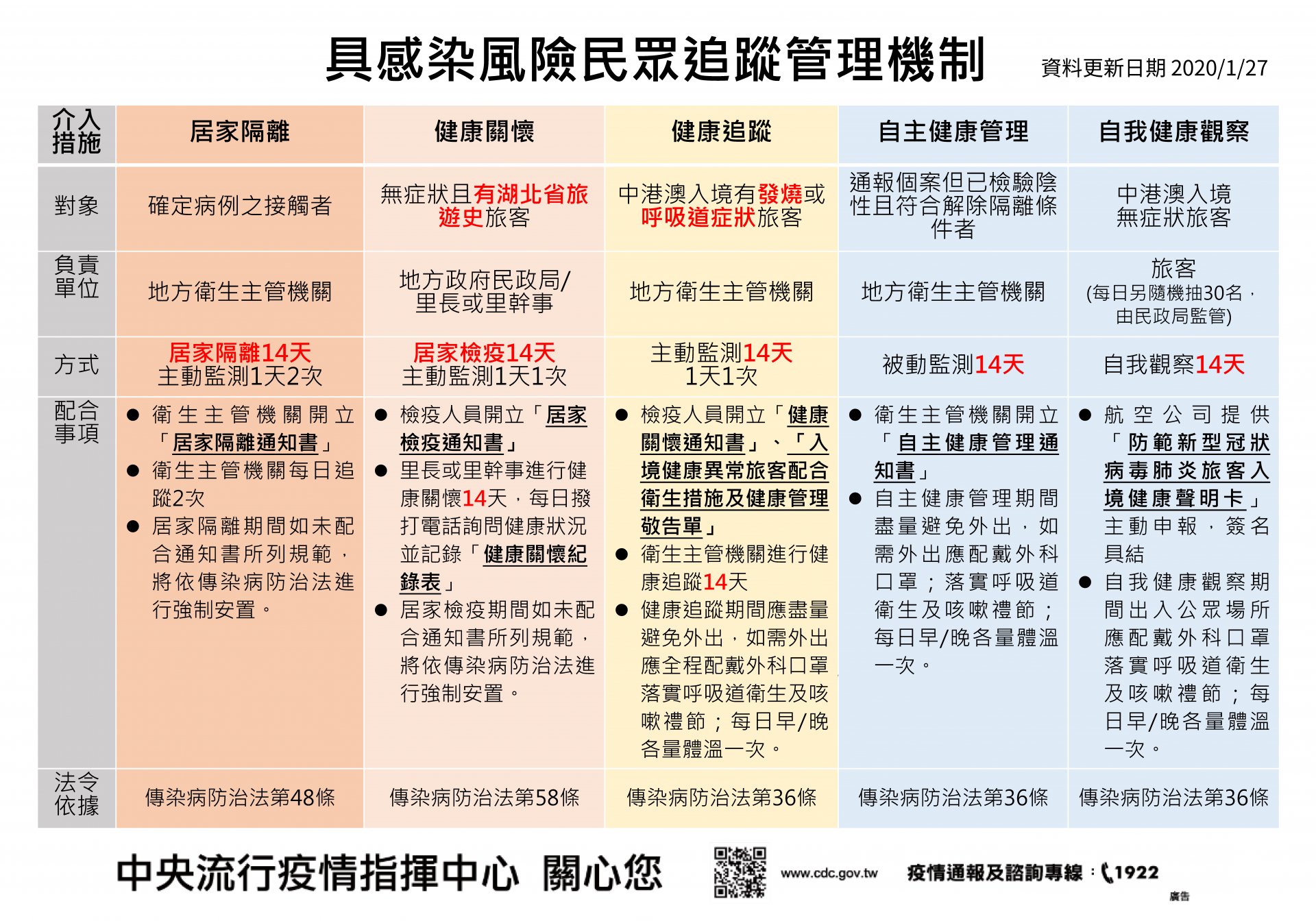 具感染風險民眾追蹤管理機制.jpg