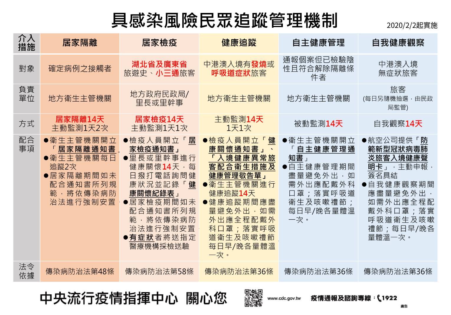 具感染風險民眾追蹤管理機制.jpg