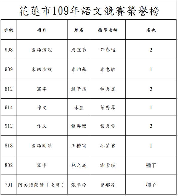 花蓮市得獎.JPG