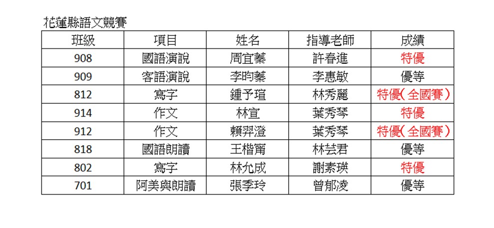 縣賽得獎名單.jpg