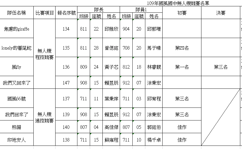 競賽名單.jpg
