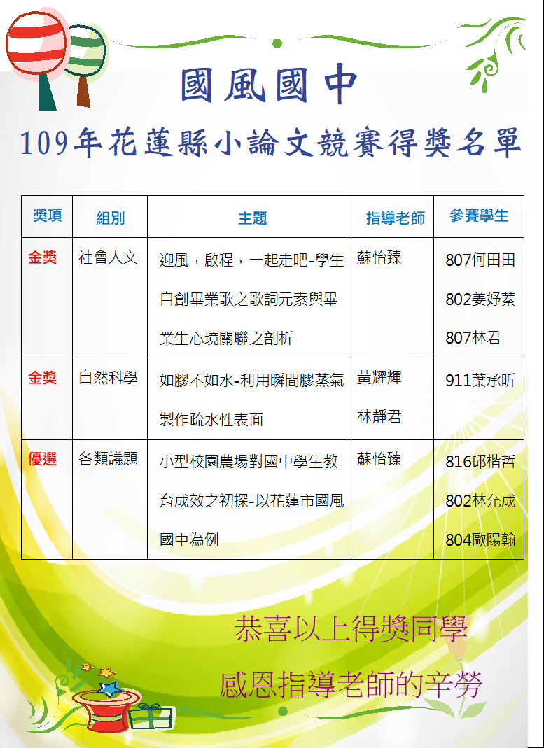 109小論文得獎海報.JPG
