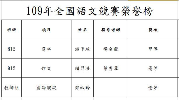 全國賽得獎.JPG