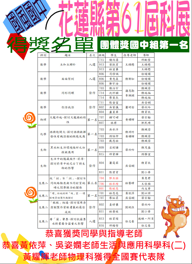第61屆科展.JPG