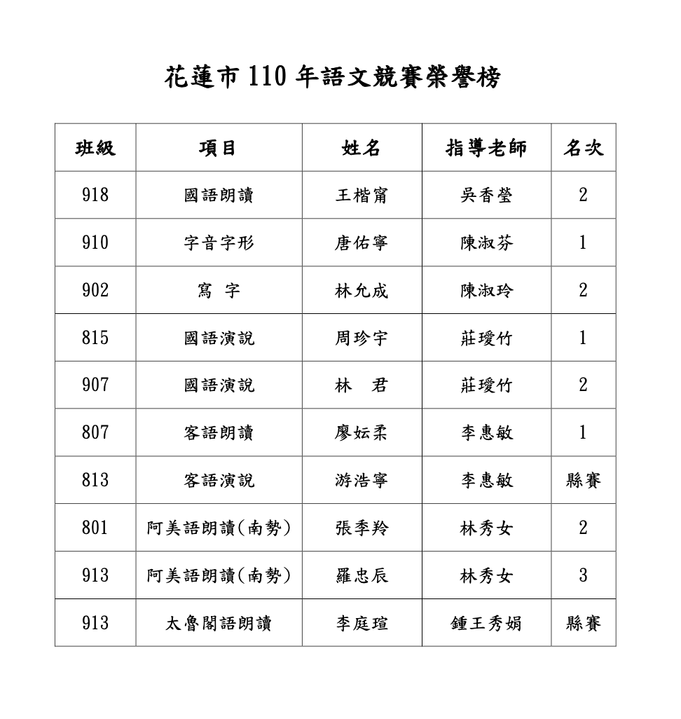 花蓮市國語文競賽榮譽榜.png