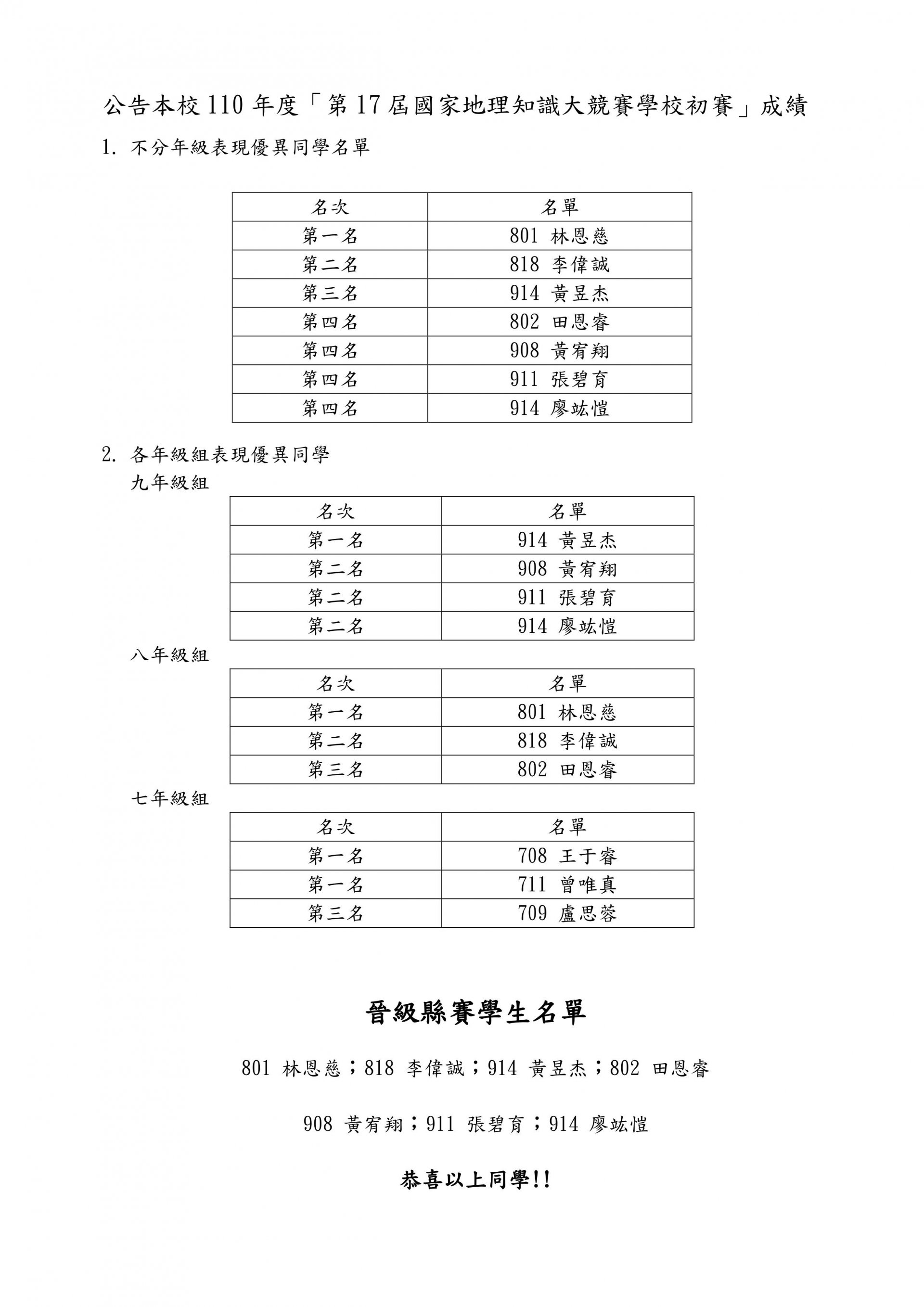 公告本校110年度「第17屆國家地理知識大競賽學校初賽」成績.jpg