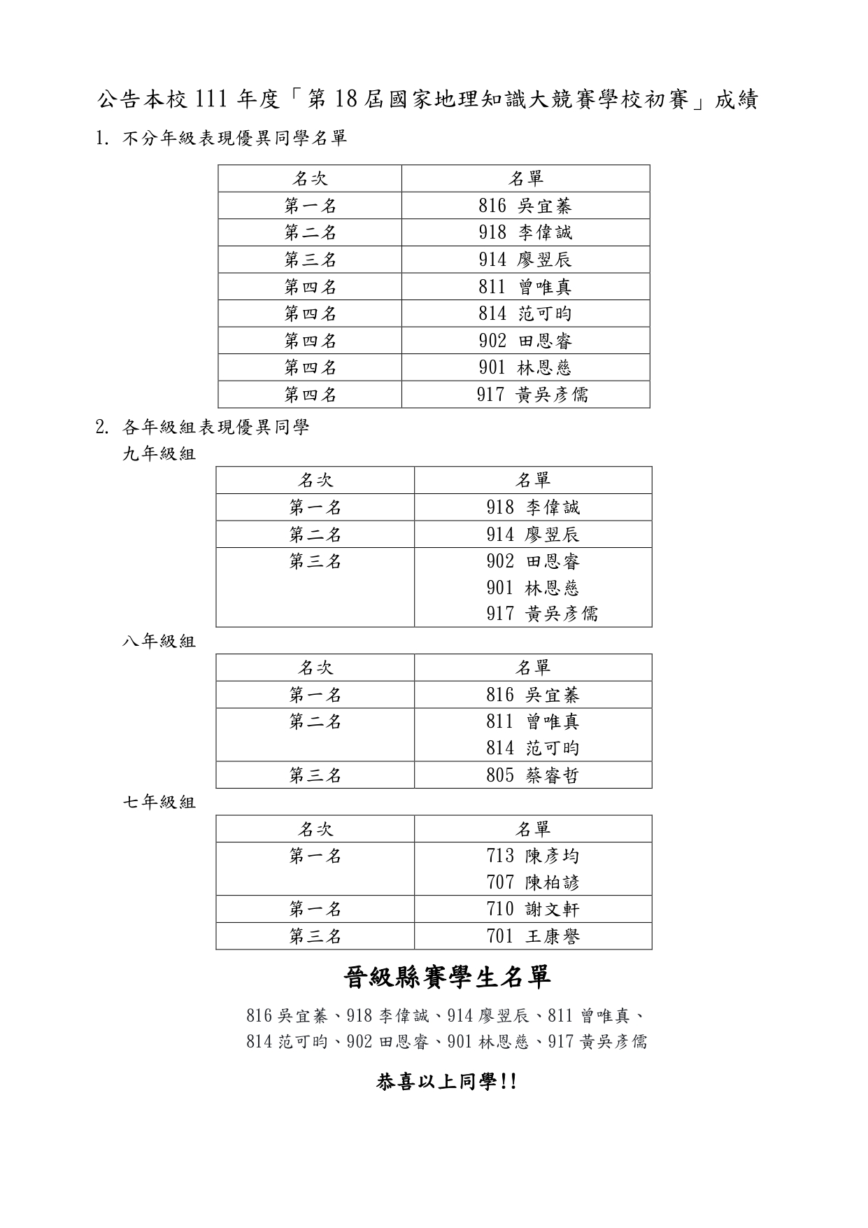 公告本校111年度「第18屆國家地理知識大競賽學校初賽」成績_pages-to-jpg-0001.jpg
