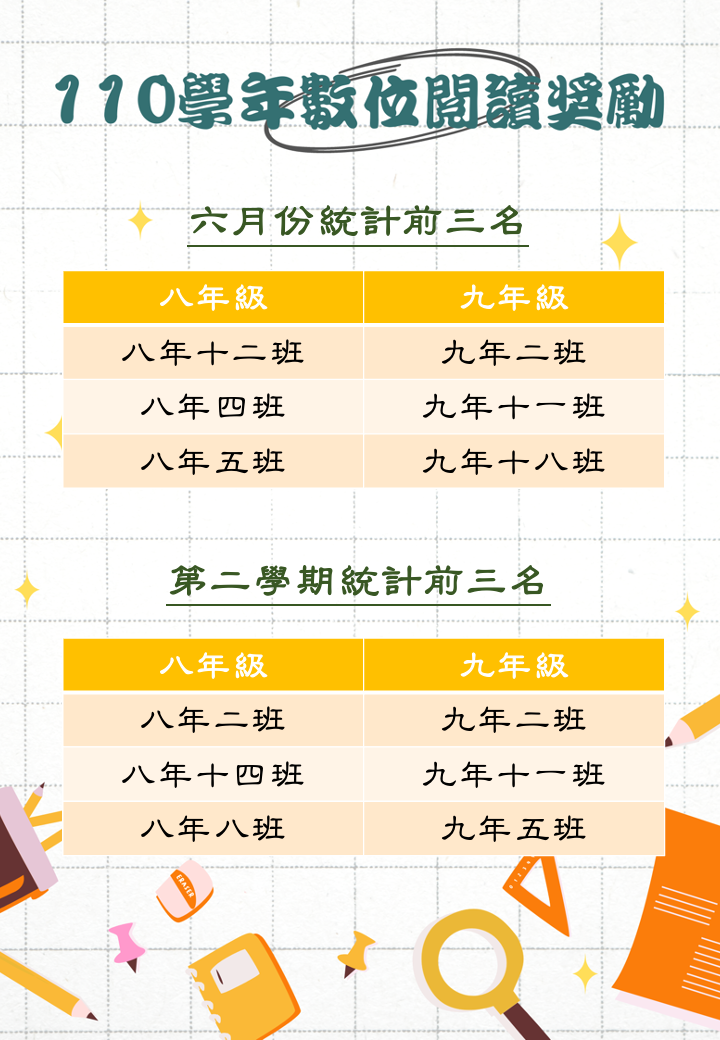 110學年數位閱讀獎勵-班級.png