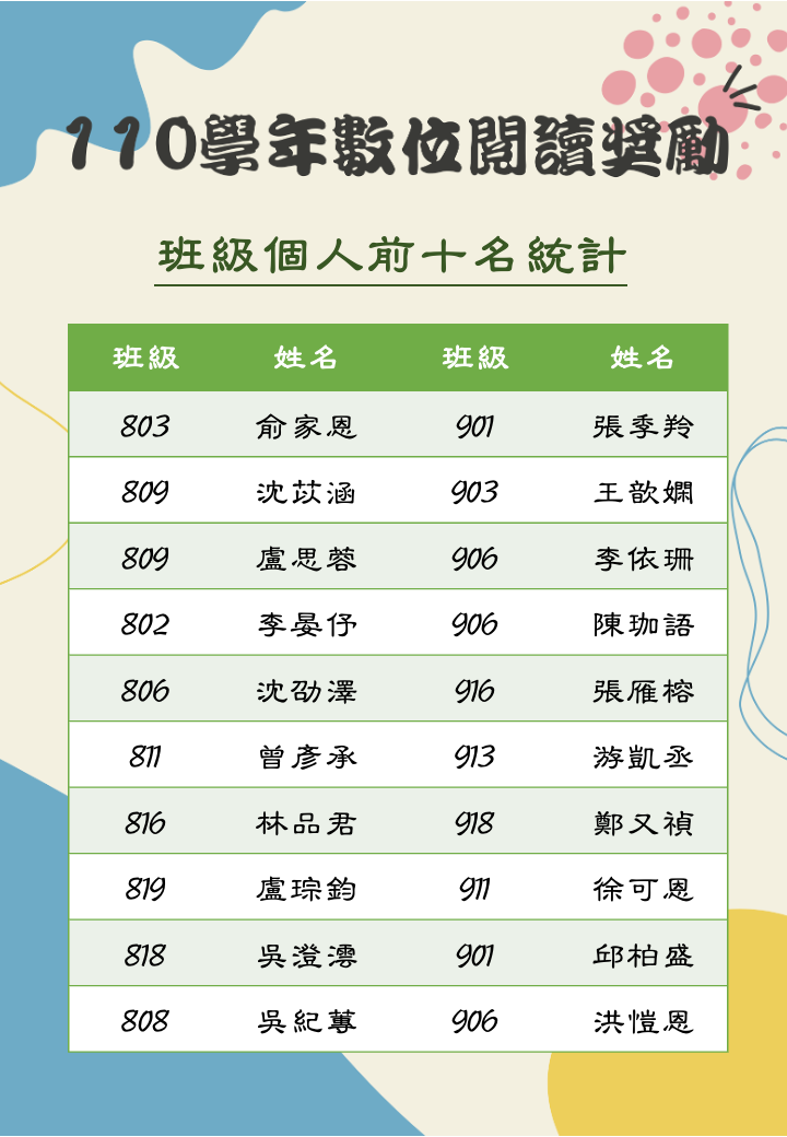 110學年數位閱讀獎勵-個人.png