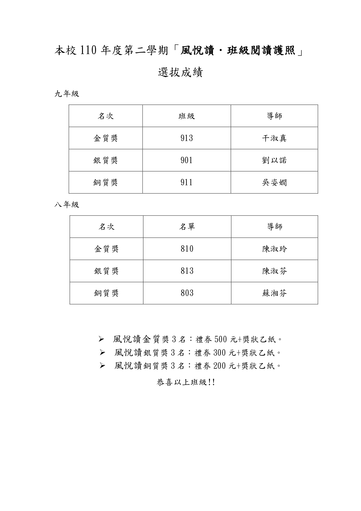 110年度第二學期「風悅讀．班級閱讀護照」點數成績.jpg