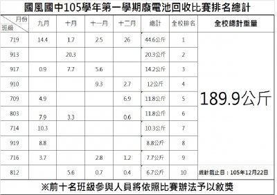 回收排名.jpg