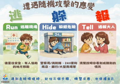 遭遇隨機攻擊的應變.png