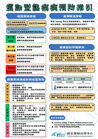 運動型熱疾病預防指引海報_page-0001.jpg