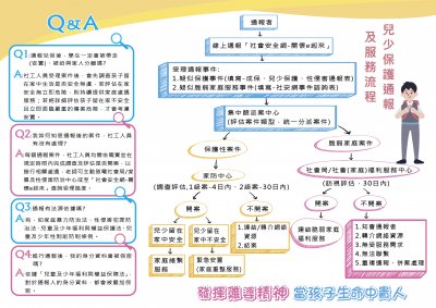兒少保通處理流程2.jpg