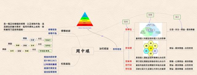 https://xc.hlc.edu.tw/~lsaps_www/uploads/tadgallery/2021_04_22/531_周中琪治校理念.jpg 