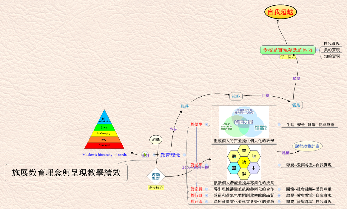 施展教育理念與呈現教學績效.bmp