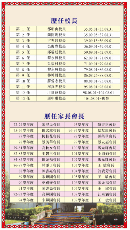 https://xc.hlc.edu.tw/~lsaps_www/uploads/tadgallery/2021_05_11/539_54894965.jpg 