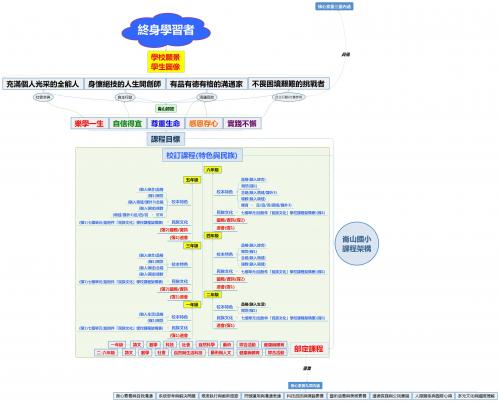 崙山國小課程架構.jpg