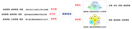 經營理念.png