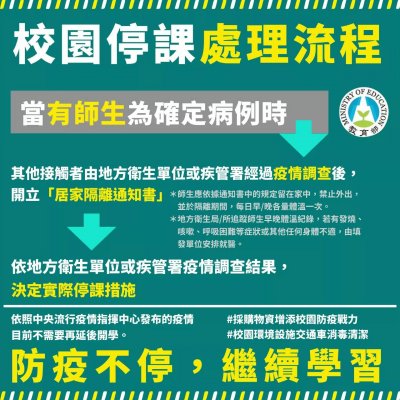 校園停課處理流程.jpg