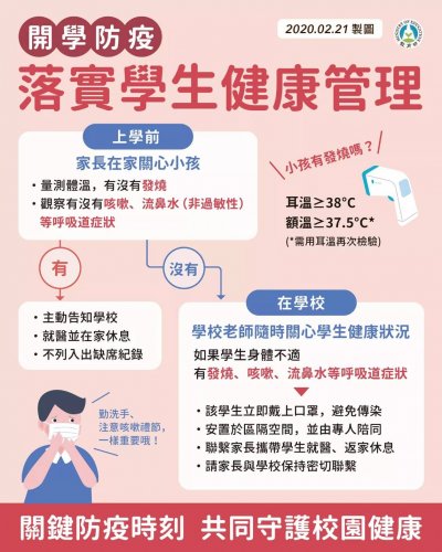 開學防疫落實學生健康管理.jpg