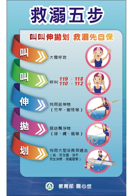 救溺五步.jpg