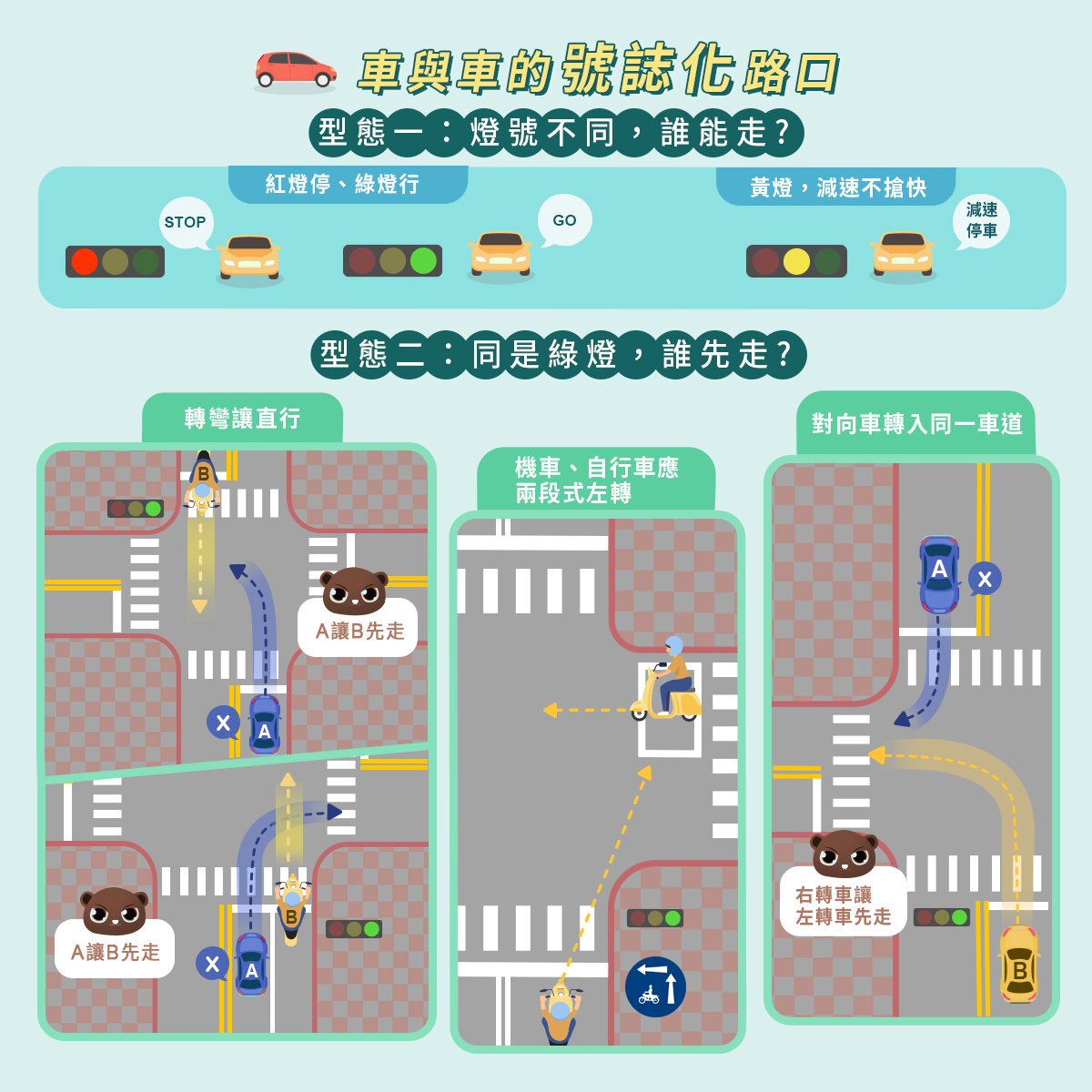 02_車與車的號誌化路口.jpg