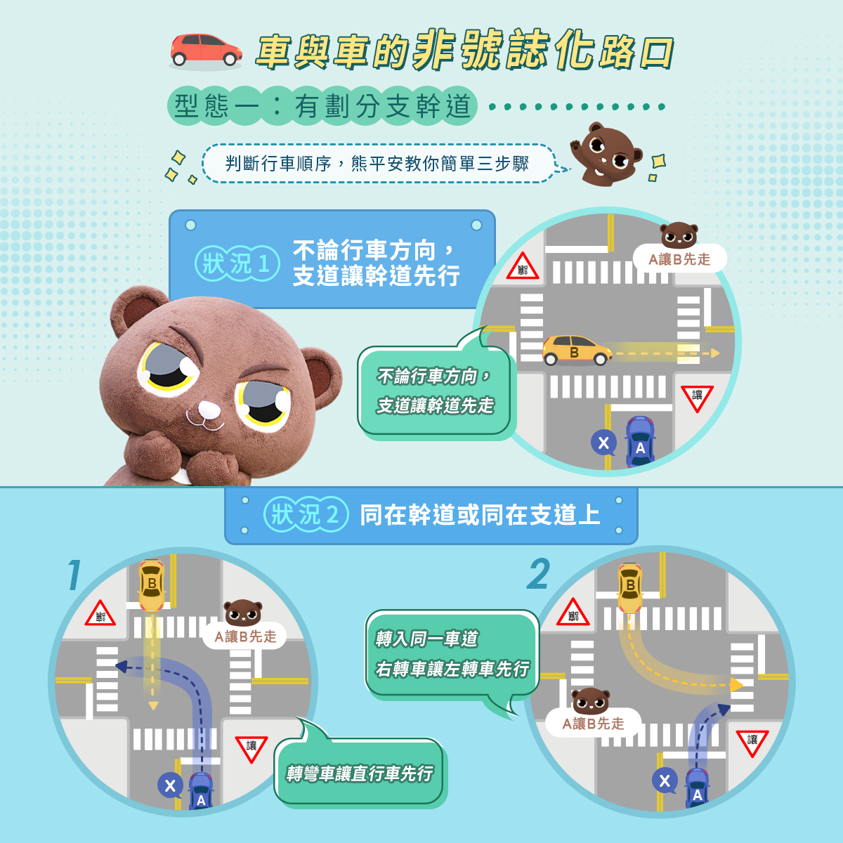 03_車與車的非號誌化路口 (有劃分支幹道).jpg