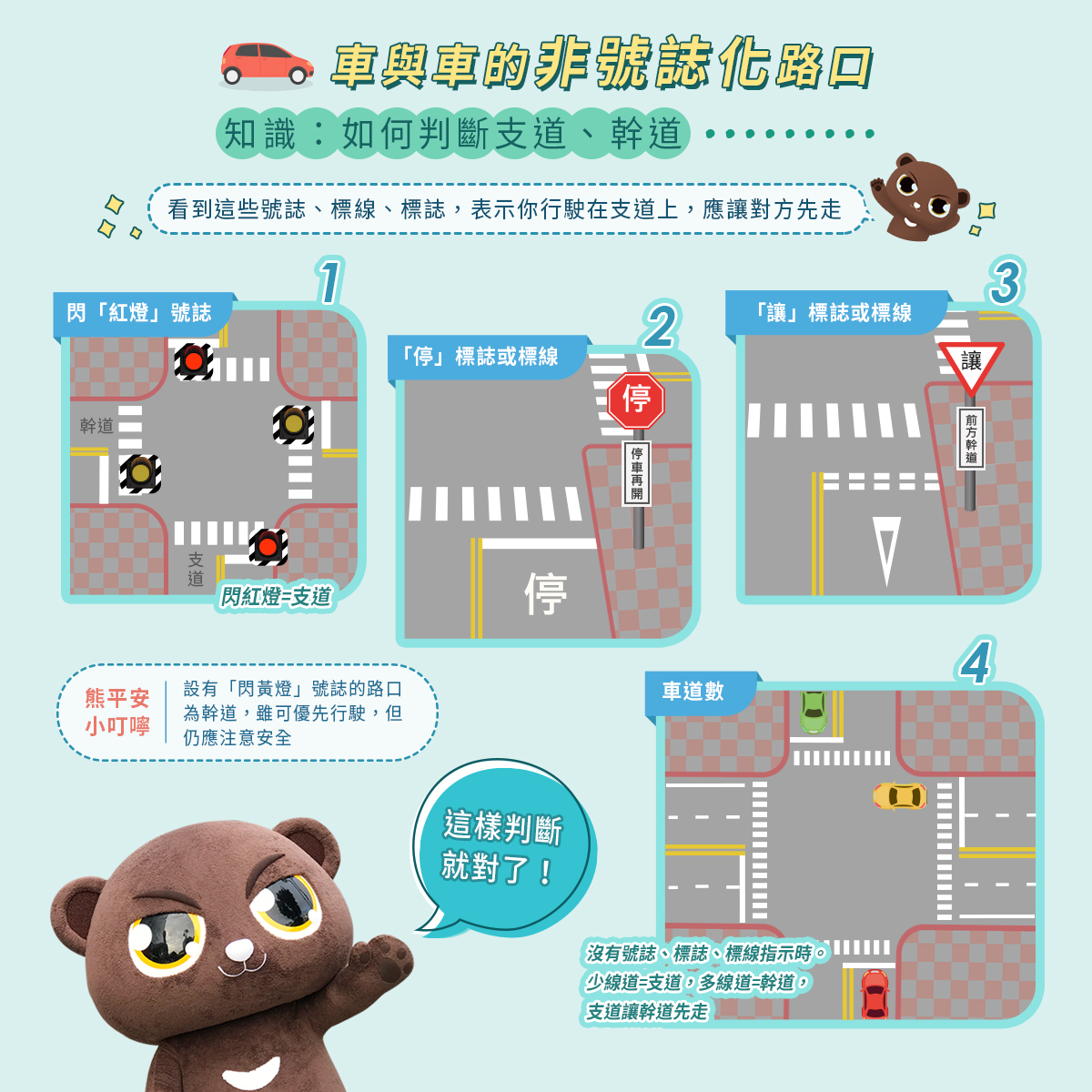 04_車與車的非號誌化路口 (如何判斷支道、幹道).jpg