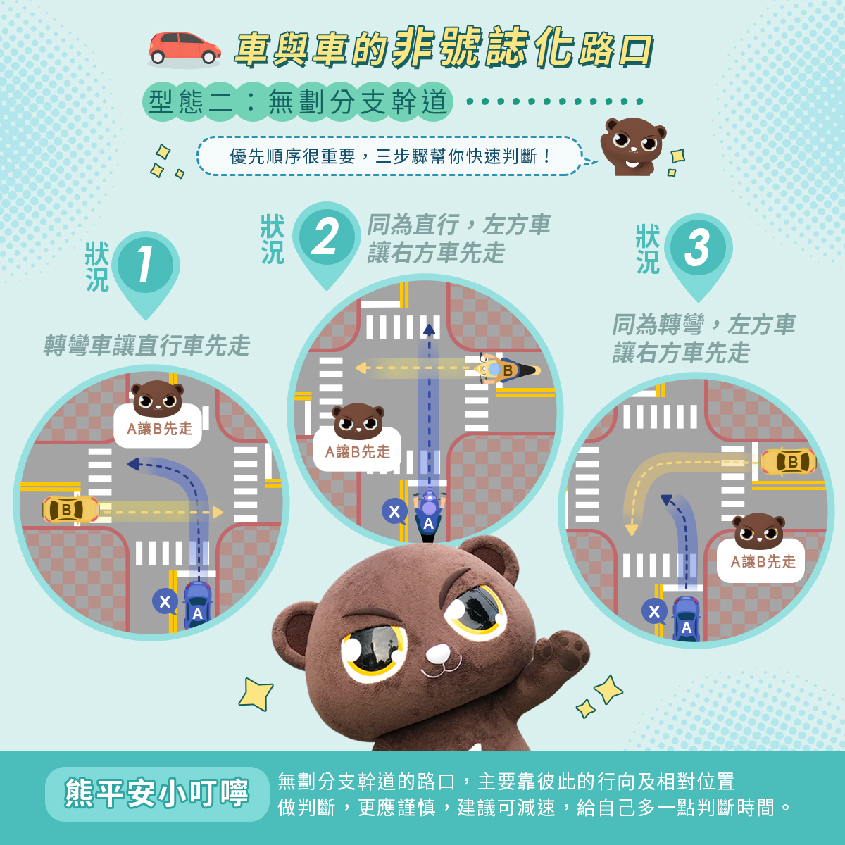 05_車與車的非號誌化路口 (無劃分支幹道).jpg