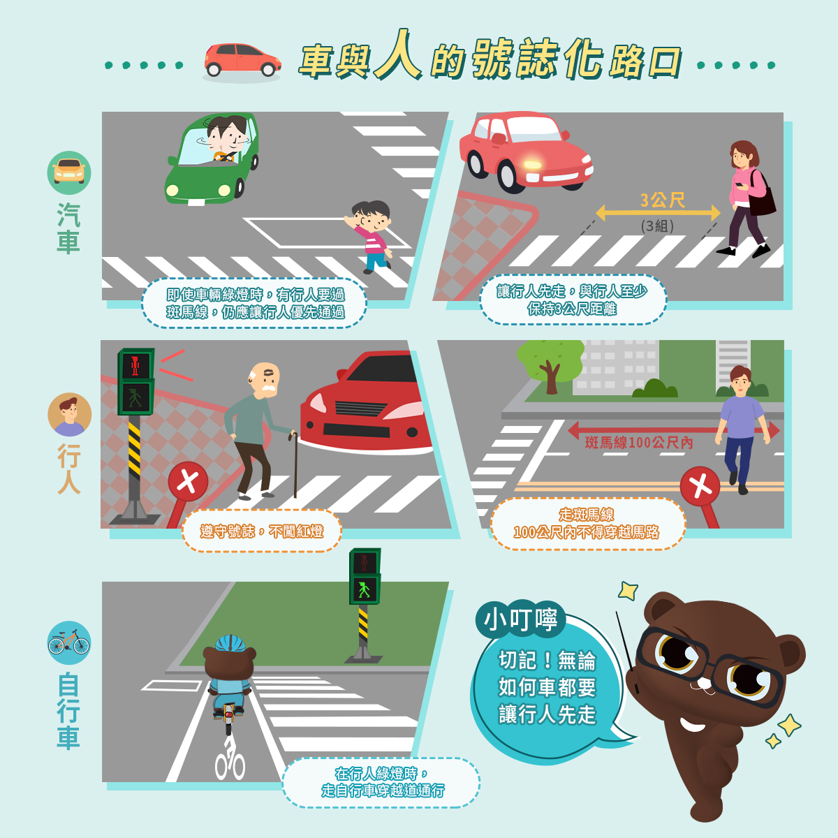 06_車與人的號誌化路口.jpg