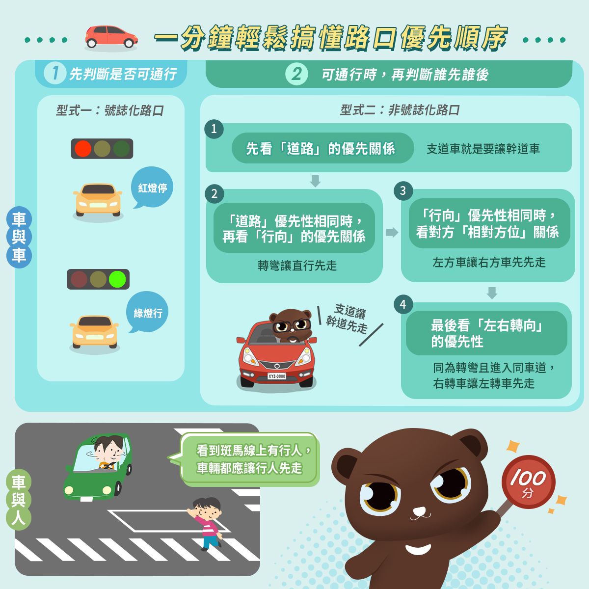 07_一分鐘輕鬆搞懂路口優先順序.jpg