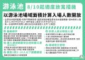 游泳池0810起適度放寬措施.jpg